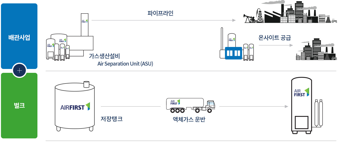 가스공급솔루션